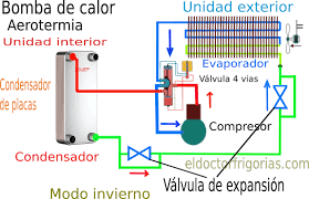 esquema bomba de calor